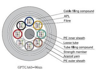 what is drainage pipeline cable